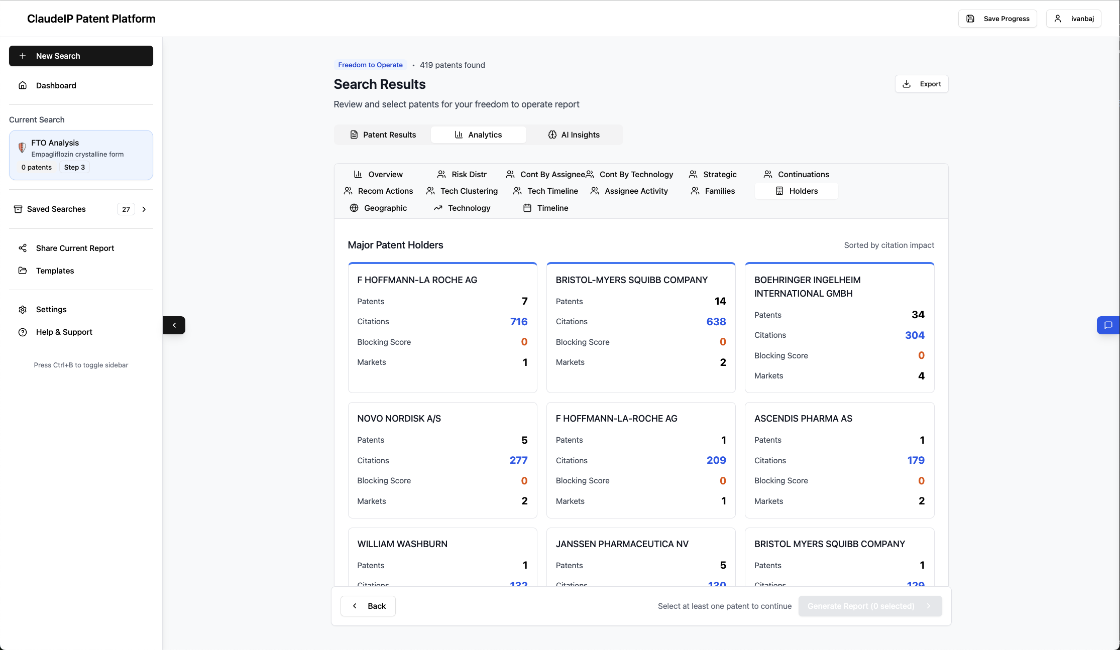 Major patent holders analysis