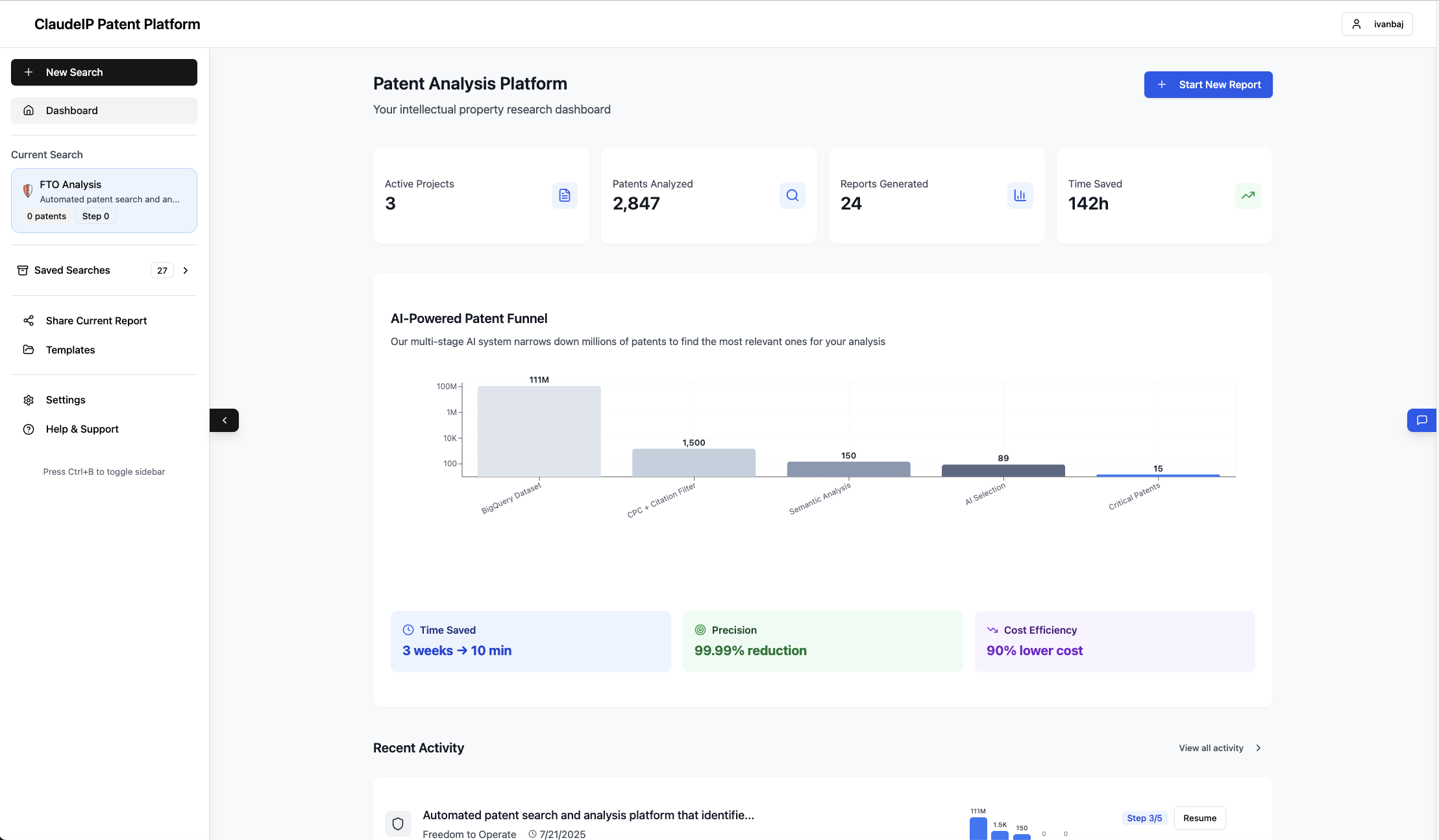 PatentLens Platform Dashboard showing 2,847 patents analyzed