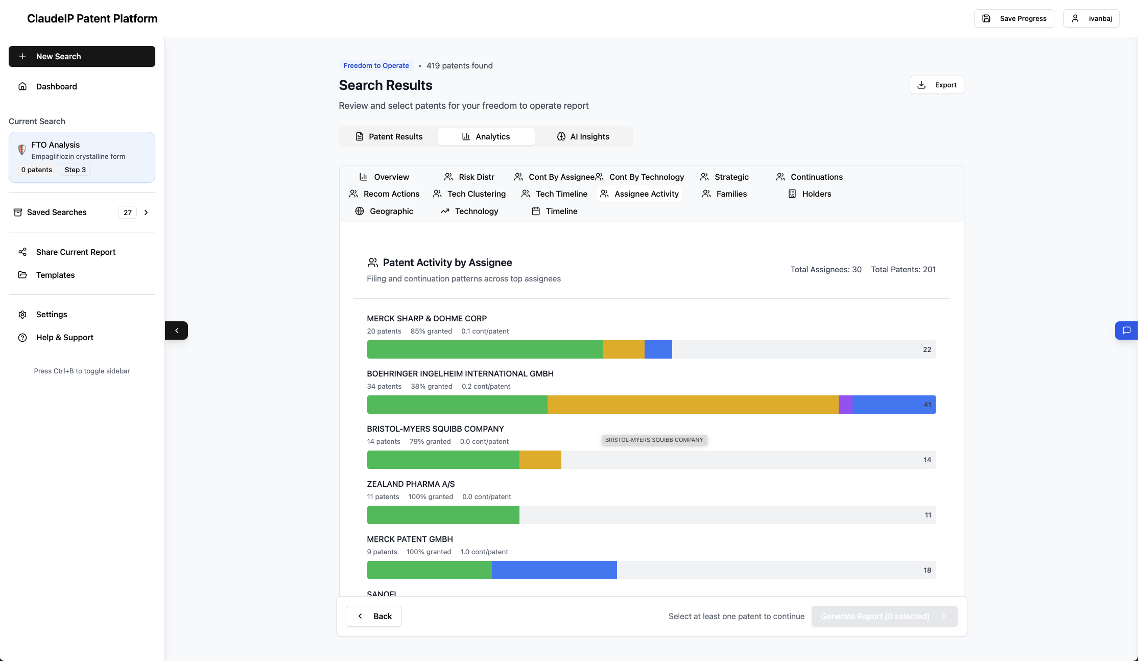 Patent activity by assignee visualization