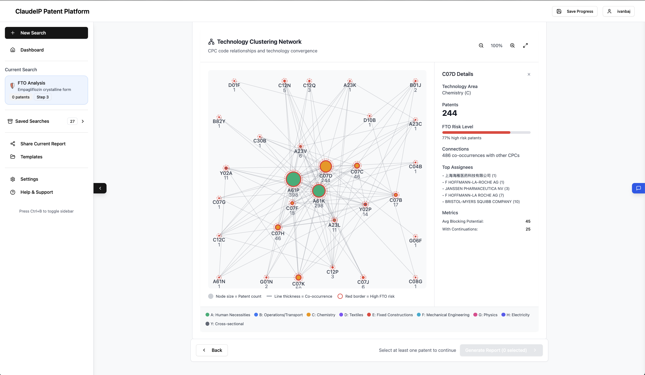 Technology clustering network visualization